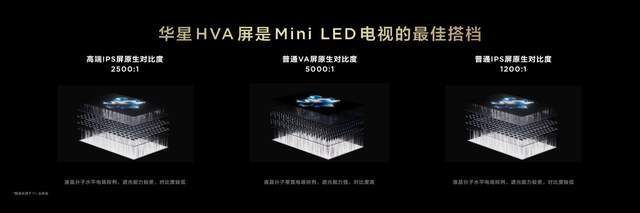 代液晶电视技术优势遥遥领先pg电子平台T