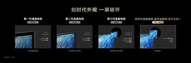 代液晶电视技术优势遥遥领先pg电子平台TCL首款第四(图5)