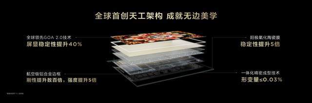 代液晶电视技术优势遥遥领先pg电子平台TCL首款第四(图6)