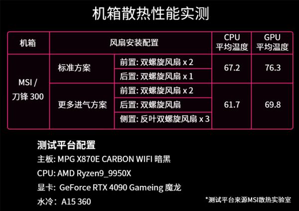 锋300机箱发布！支持三360冷排、显卡竖装pg电子免费试玩模拟器到手549元起 微星刀(图4)
